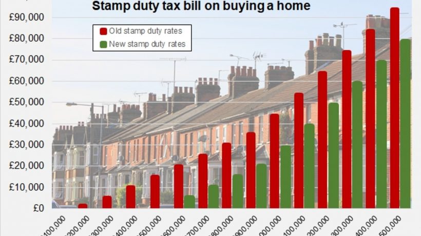 Six ways to legally avoid stamp duty
